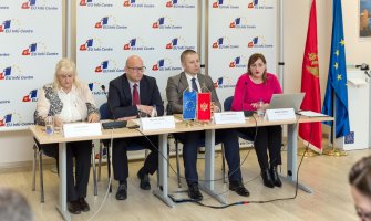 Crnogorcima najbitnije potrošačko pravo - pravo na reklamaciju proizvoda