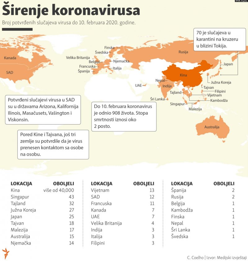 koronavirus