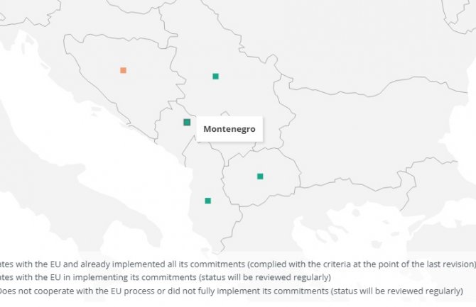 Crna Gora je ispunila sve kriterijume Savjeta EU: Implementira sve neophodne reforme 