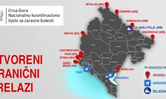 Većina crnogorskih graničnih prelaza otvorena