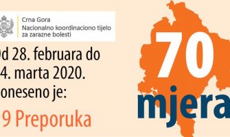 Stariji i hronični bolesnici da ne izlaze iz kuća