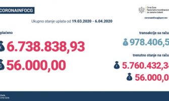 Naredbe i preporuke se u najvećoj mjeri poštuju, usvojen Izvještaj o donacijama uplaćenim do danas