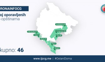 Institut objavio broj oporavljenih po opštinama: Žao nam je što smo se morali upoznati u ovakvim okolnostima