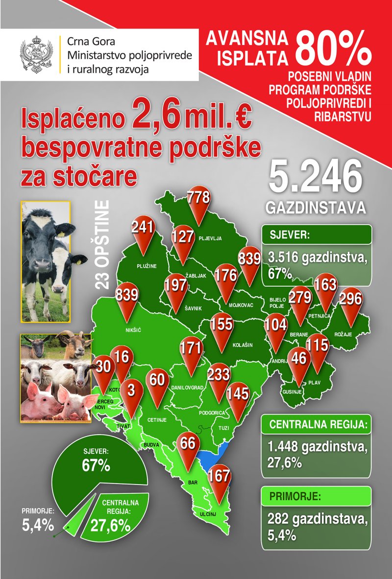 direktnaplacanjastocarstvo