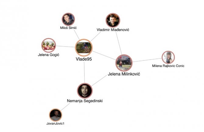 DFC: Crna Gora na udaru botova iz Srbije