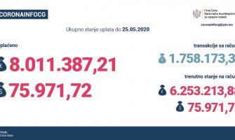 Stanje na računu NKT donacija je 6.253.213 eura i 75.971 dolara