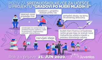 Poziv za srednjoškolke i srednjoškolce  za učešće u projektu „Gradovi po mjeri mladih“