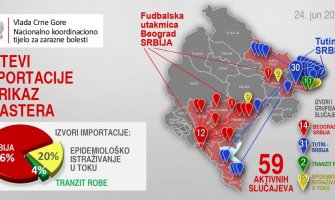 Još 5 zaraženih koronavirusom u CG
