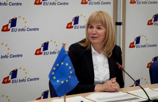 Đurović: Otvaranje poglavlja 8 potvrda otvorenih vrata EU