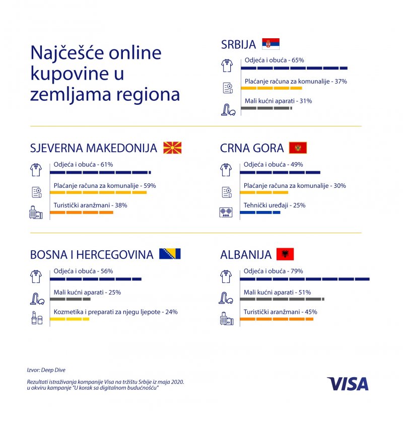 VisaInfografik