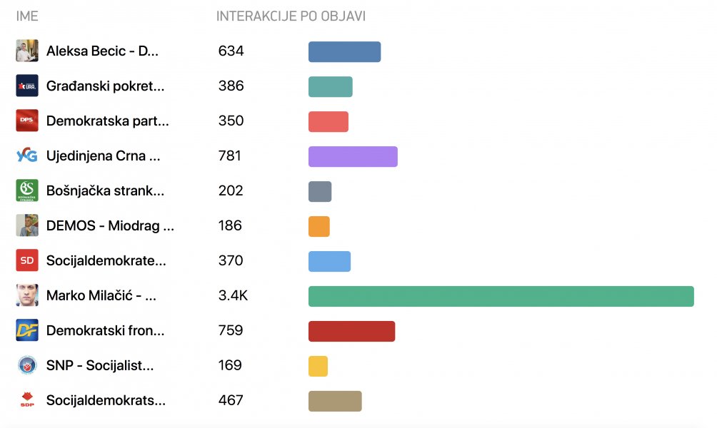 Brojprosjecnihinterakcijapartijaujulujpg