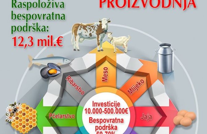 Poziv poljoprivrednicima da iskoriste šansu za bespovratnu podršku kroz IPARD 