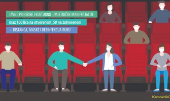 NKT: Omogućene kulturne manifestacije uz prisustvo do 100 građana na otvorenim, 50 na zatvorenim javnim mjestima