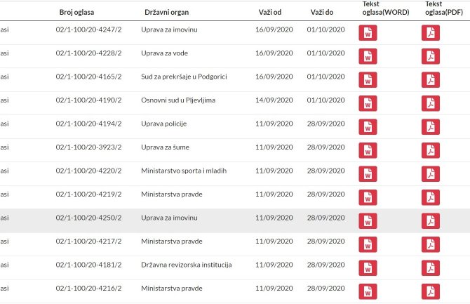 URA: Odlazeća vlast nemilice zapošljava