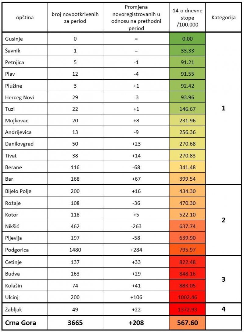 16030271840310do16102020