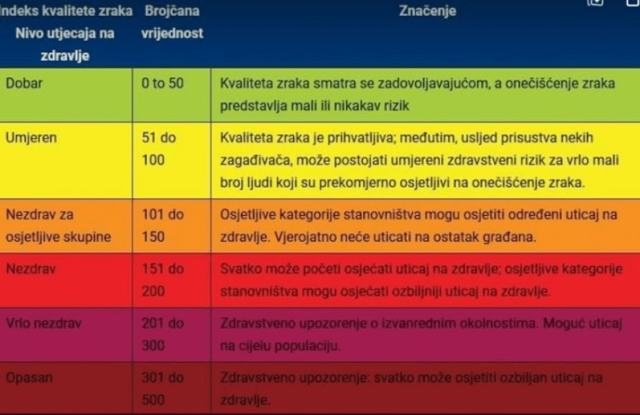 TABELA1