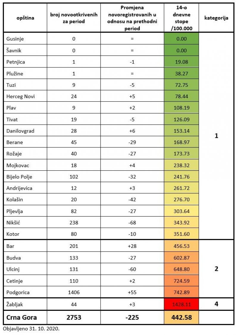 16041425491710do30102020noviimenioci1
