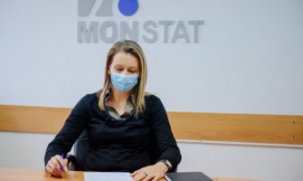 Monstat: U prethodnoj godini 24,5 odsto građana CG bilo u riziku od siromaštva