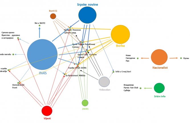 Lokalni izbori regionalnog značaja