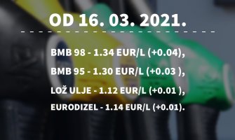 Od sjutra skuplje sve vrste goriva