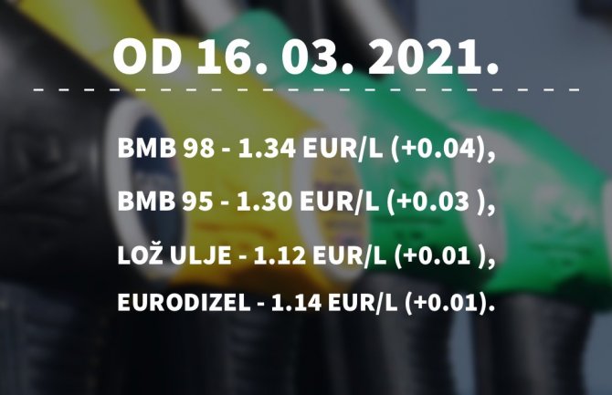 Od sjutra skuplje sve vrste goriva