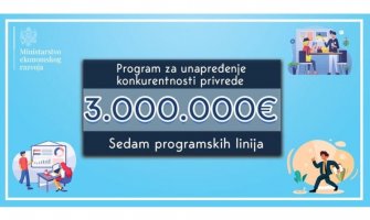 Podržali crnogorske zanatlije kroz pružanje bespovratne finansijske podrške: 3 miliona za male biznise