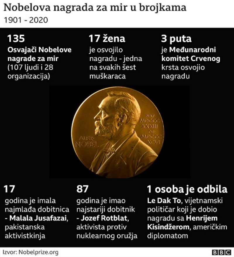 120898745nobelpeaceprizeserbian6402xnc