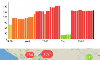 NVO Green Home:  Agencija za zaštitu životne sredine da se oglasi povodom lošeg kvaliteta vazduha