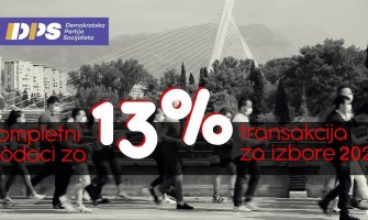 MANS: DPS za dvije godine iz budžeta uzeo 6,1 milion eura, brisani podaci o prilivima i odlivima sa žiro računa