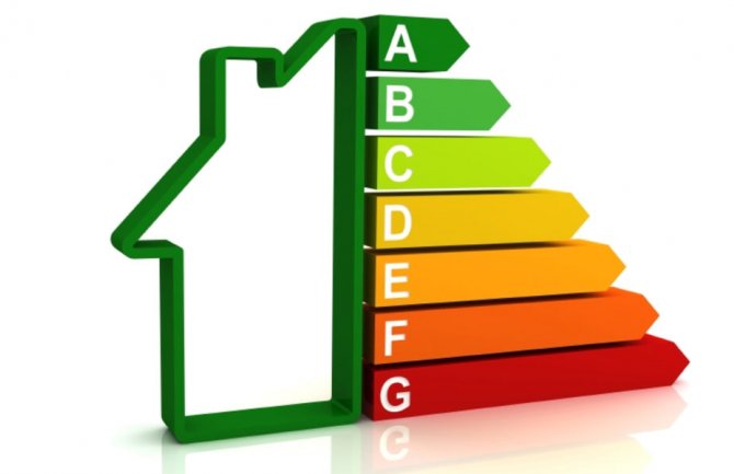 Urediti stavljanje na tržište proizvoda koji utiču na potrošnju energije