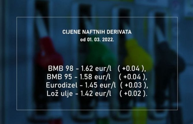 Od sjutra gorivo skuplje: Ovo su cijene za narednih 15 dana