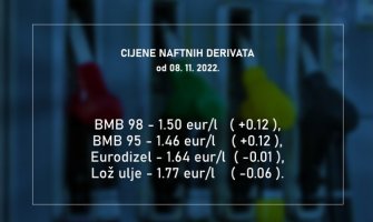 Od sjutra skuplji benzin 12 centi, eurodizel jeftiniji cent