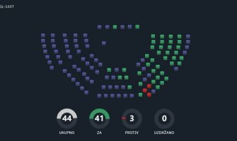 Skupština izglasala Zakon o predsjedniku Crne Gore
