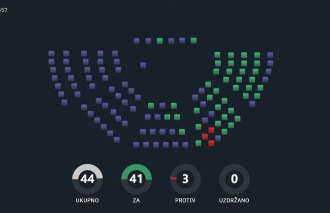 Skupština izglasala Zakon o predsjedniku Crne Gore