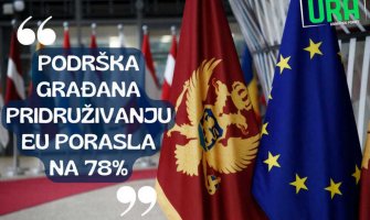 URA: Ogromna podrška građana evropskom putu Crne Gore