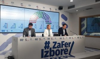 CeMI: U kampanji zaposleno preko 5.000 ljudi, listama po 42.000 eura