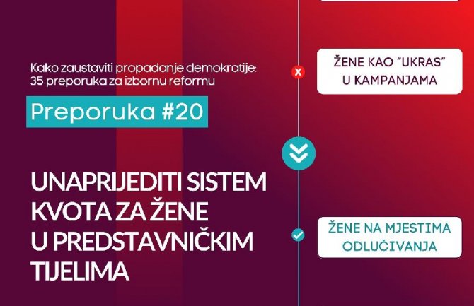 Unaprijediti sistem kvota za žene u predstavničkim tijelima