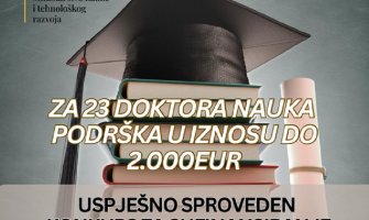 MNTR: Podrška za 23 doktora nauka u iznosu do 2.000 eura