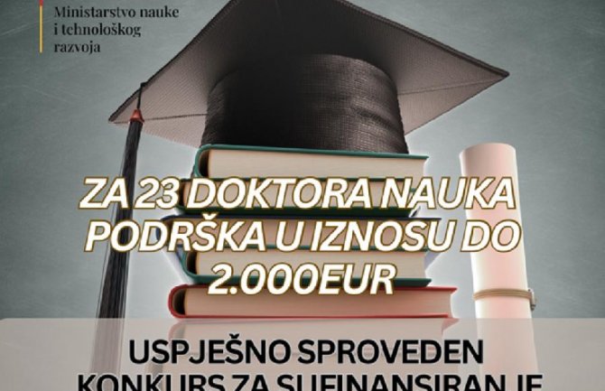 MNTR: Podrška za 23 doktora nauka u iznosu do 2.000 eura