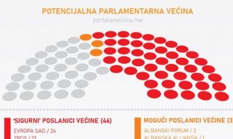 Ovako bi mogla izgledati nova parlamentarna većina