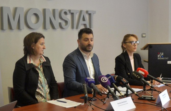 Monstat: Rezultati popisa mogu biti objavljeni samo od strane Uprave za statistiku