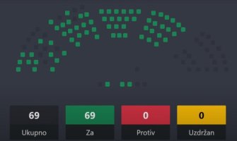 Počelo glasanje o IBAR zakonima: Usvojeno sedam od 12 zakona, skoro svi jednoglasno