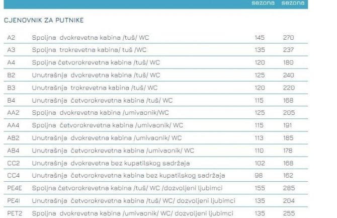 Karta feribotom od Bara do Ankone od 90 do 285 eura