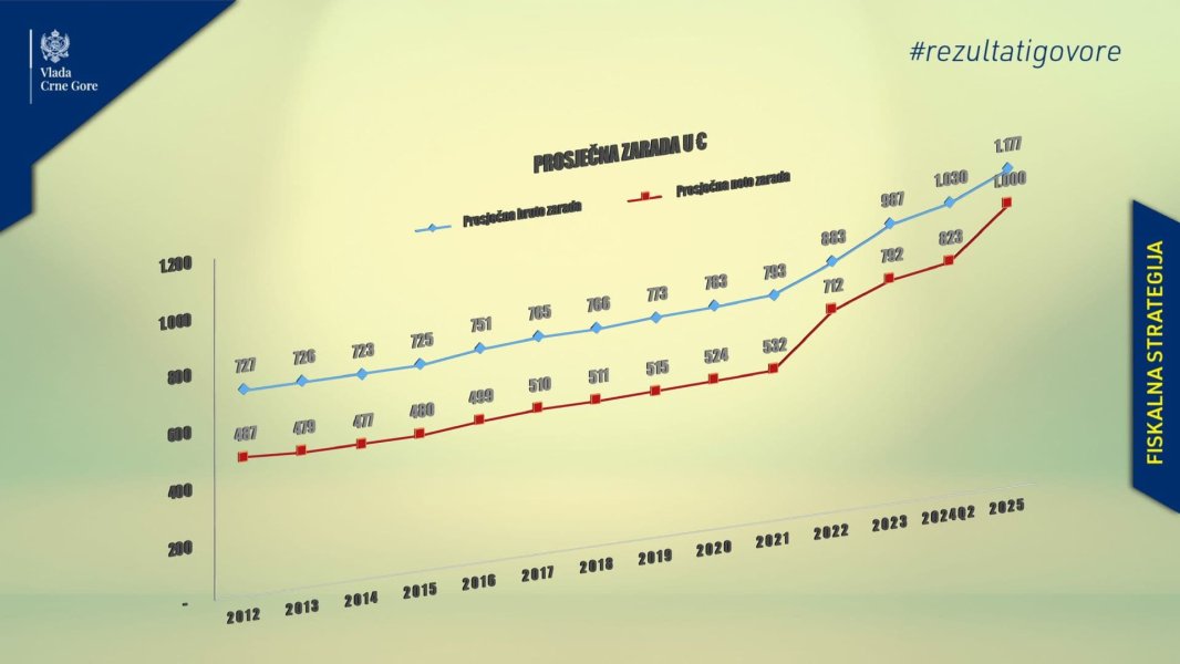 1721325425prezentacijafiskalnastrategija13