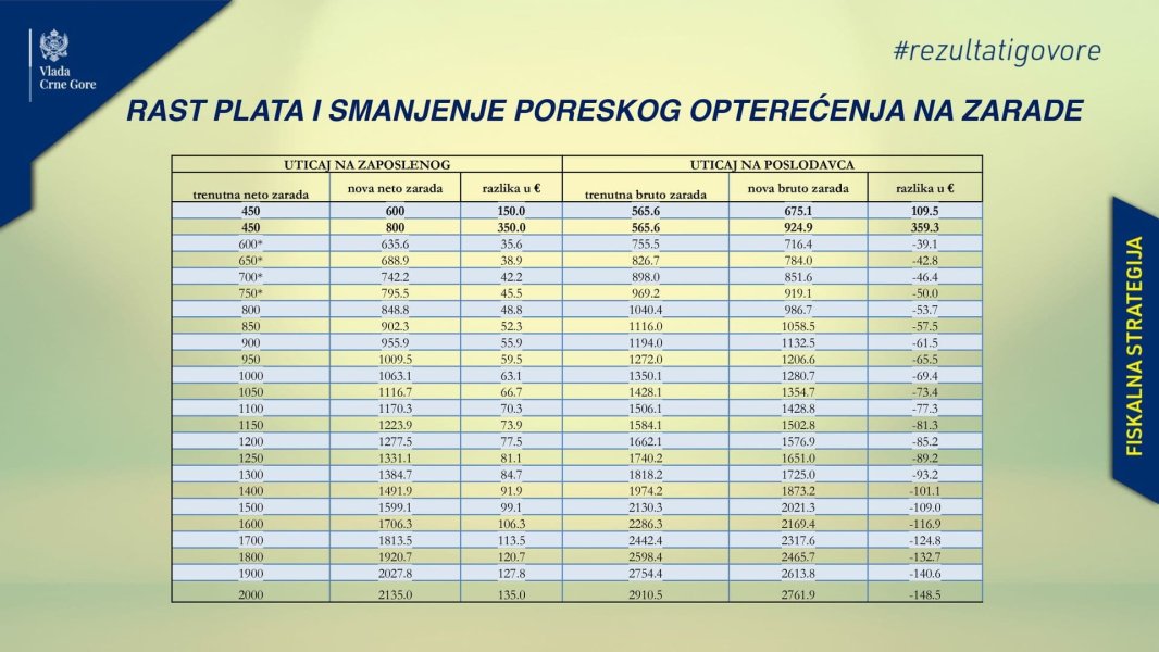 1721325434prezentacijafiskalnastrategija11